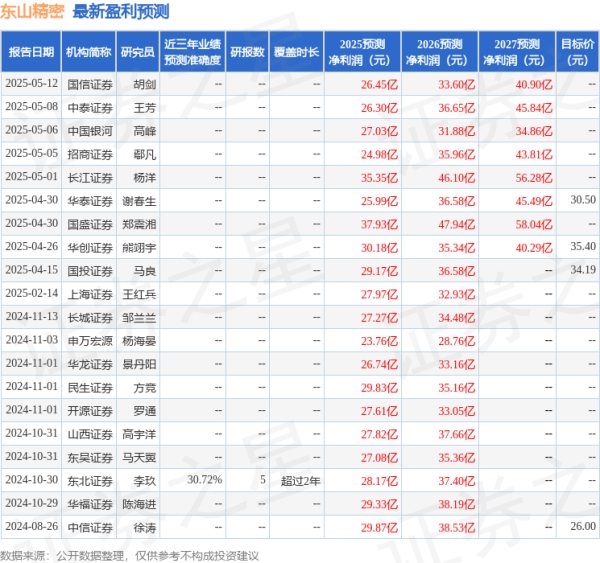 中国正规股票配资公司 上海证券: 给予东山精密买入评级