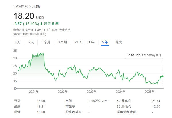 配资入门知识网 千亿报价！消息称腾讯拟收购韩国游戏开发商Nexon